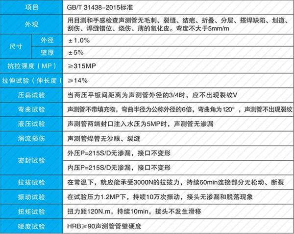 淮北钳压式声测管产品性能参数
